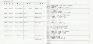 19890322SSO_300th_List31