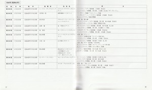 19890322SSO_300th_List39