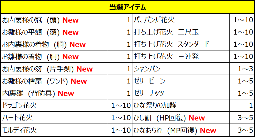 更新 年2月27日 木 のメンテナンス情報 2 27 11 00 ローズの時間