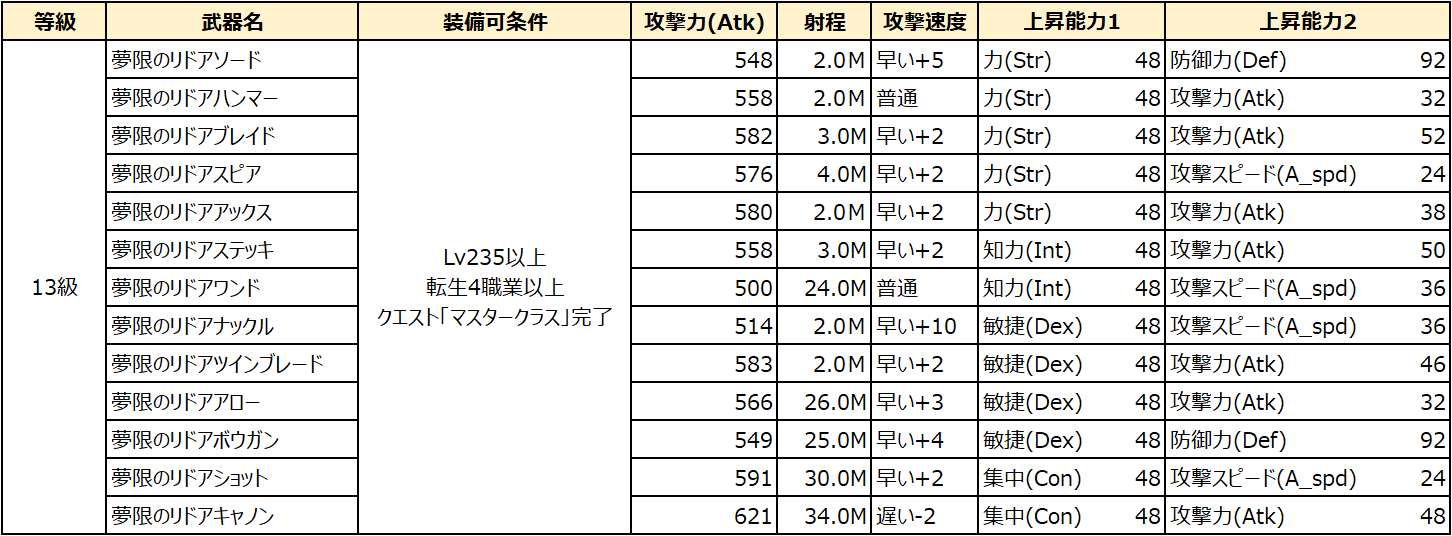 マスタークラス専用武器アップグレード ローズの時間