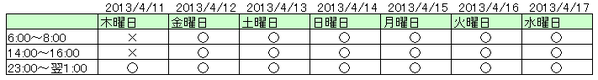 SPDROP