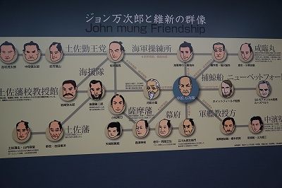 世界の記述 : ジョン万次郎資料館③（ジョン万咸臨丸で再びアメリカへ）。
