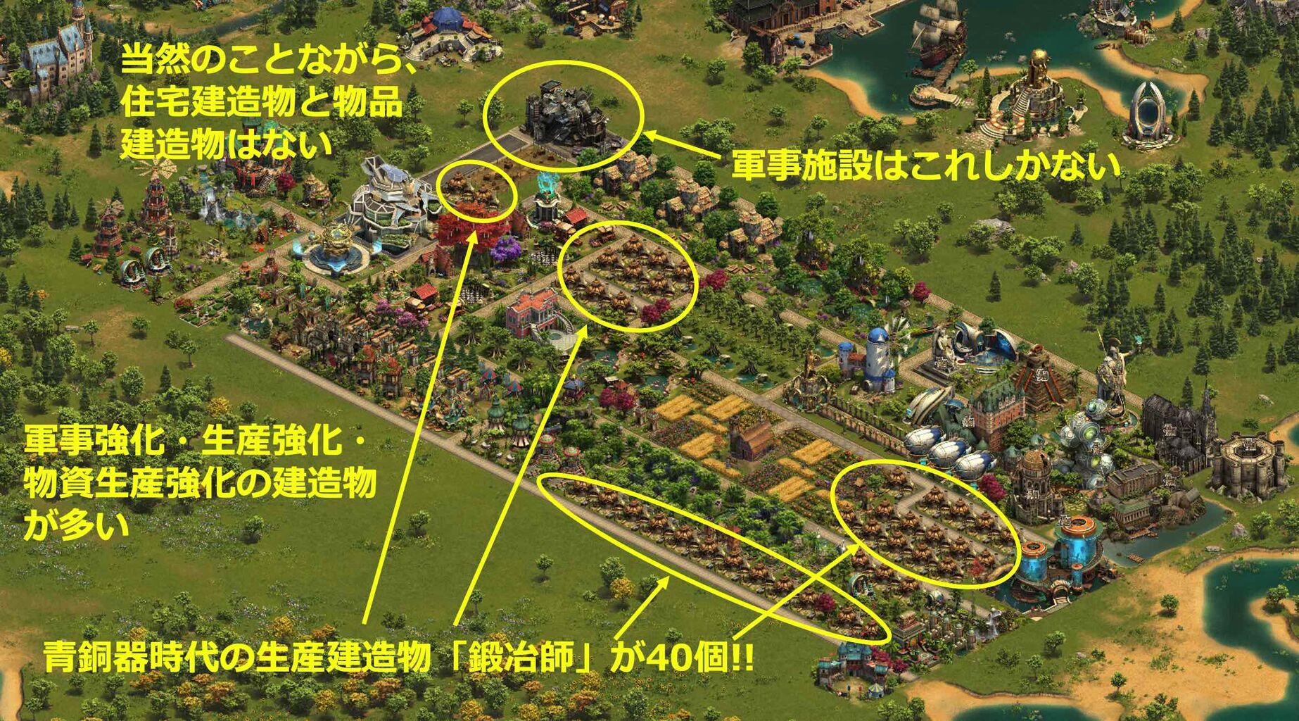 強者研究#01 : Forge of Empires日記