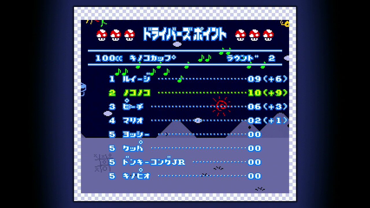 ゲーム紹介 スーパーマリオカート Sfc ゲームをしていたい人のブログ 仮