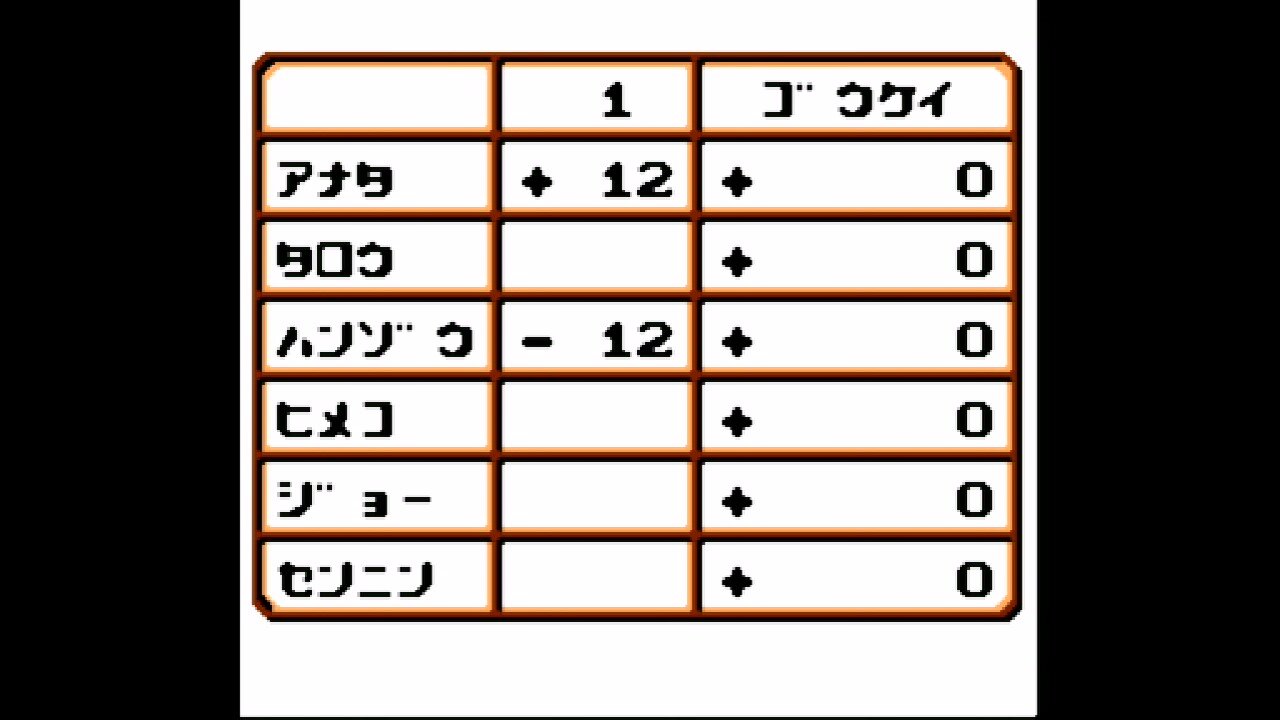 ゲーム紹介 役満 Gb ゲームをしていたい人のブログ 仮