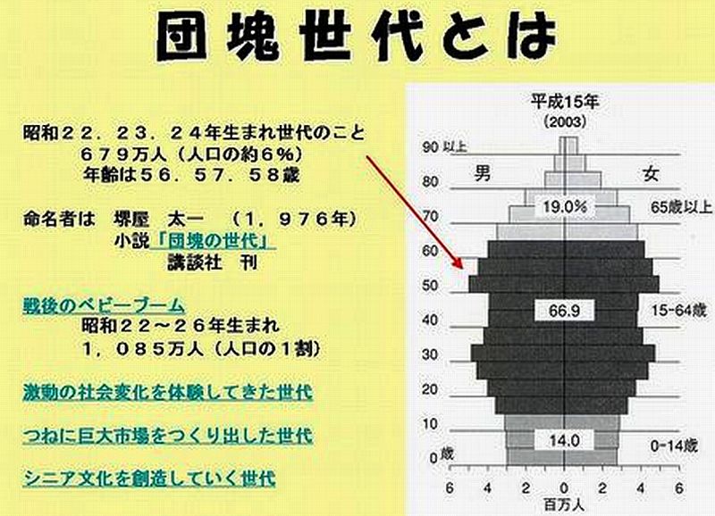 老害 団塊の異常行動 老害まとめ