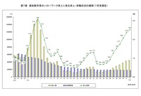 高卒求人