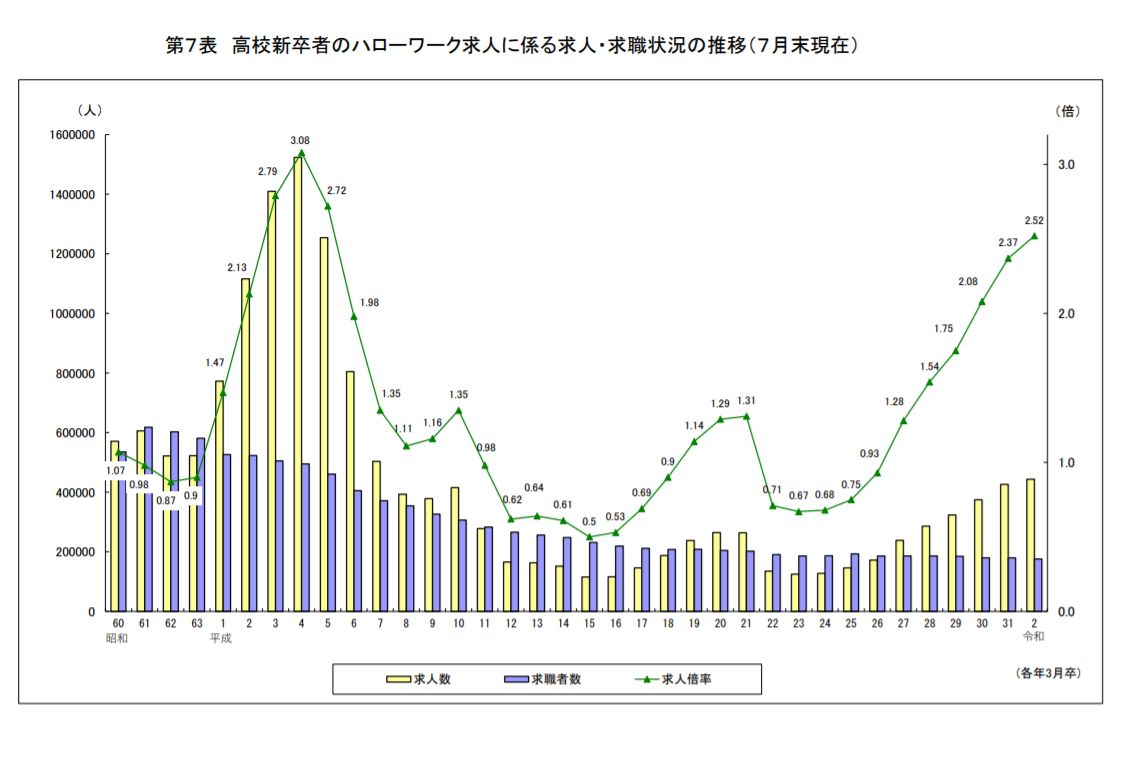 労務ドットコムの名南経営による人事労務管理最新情報 : 雇用 - livedoor Blog(ブログ)