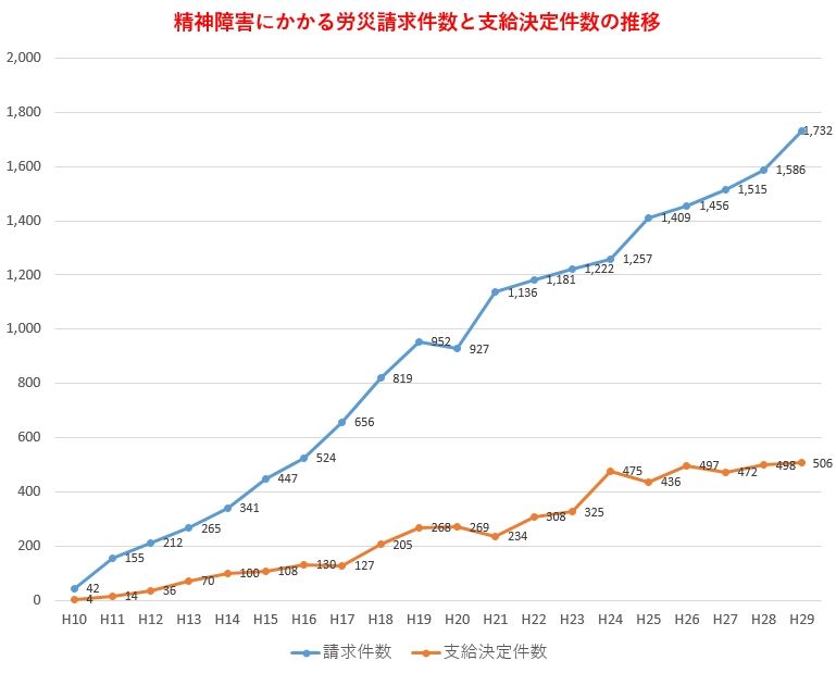 労務ドットコムの名南経営による人事労務管理最新情報 安全衛生 Livedoor Blog ブログ