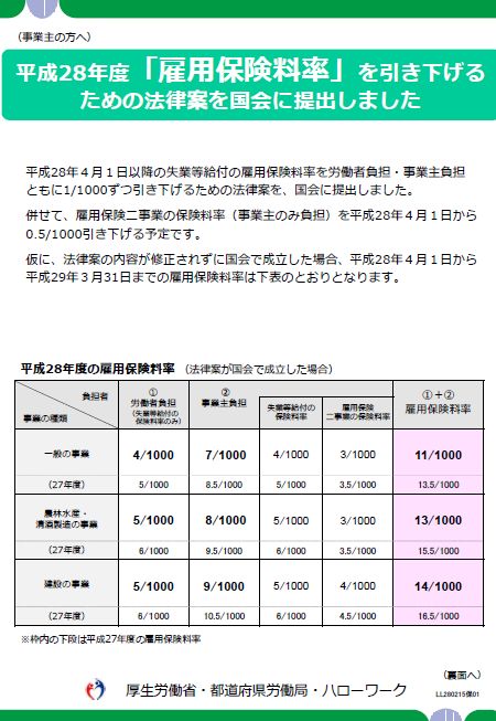 速報 平成28年度の新雇用保険料率の正式決定は3月31日の夕方予定 労務ドットコムの名南経営による人事労務管理最新情報 速報 平成28年度の新雇用保険料率の正式決定は3月31日の夕方予定 労務ドットコムの名南経営による人事労務管理最新情報