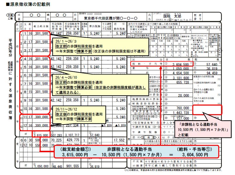 労務ドットコムの名南経営による人事労務管理最新情報 税務 Livedoor Blog ブログ