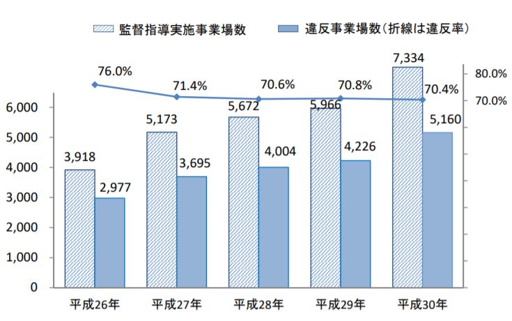 労務ドットコムの名南経営による人事労務管理最新情報 : 外国人雇用 - livedoor Blog（ブログ）