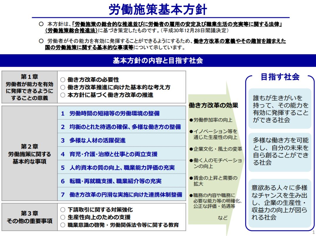 今後の労働政策のベースとなる「労働施策基本方針」が閣議決定されました : 労務ドットコムの名南経営による人事労務管理最新情報
