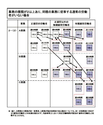 同一労働同一賃金