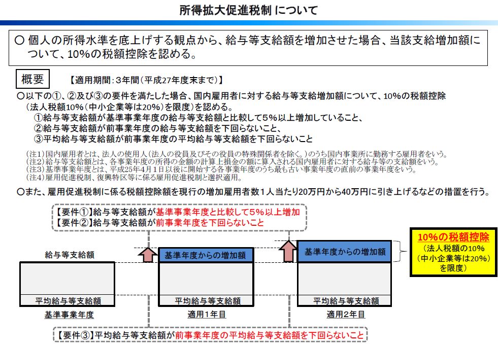 労務ドットコムの名南経営による人事労務管理最新情報 : 2013年04月 - livedoor Blog(ブログ)