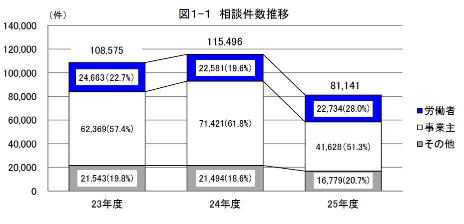 労務ドットコムの名南経営による人事労務管理最新情報 : 2014年06月04日 - livedoor Blog(ブログ)