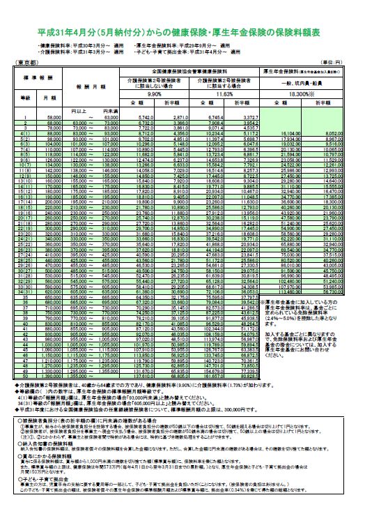 労務ドットコムの名南経営による人事労務管理最新情報