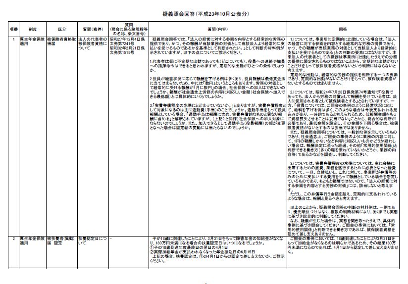 法人代表者の被保険者資格に関する取り扱い等が記載された日本年金機構の疑義照会回答が公開に 労務ドットコムの名南経営による人事労務管理最新情報