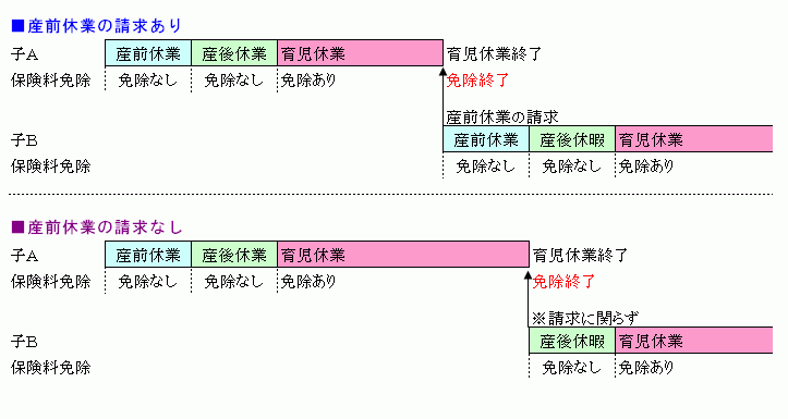 休暇 産前