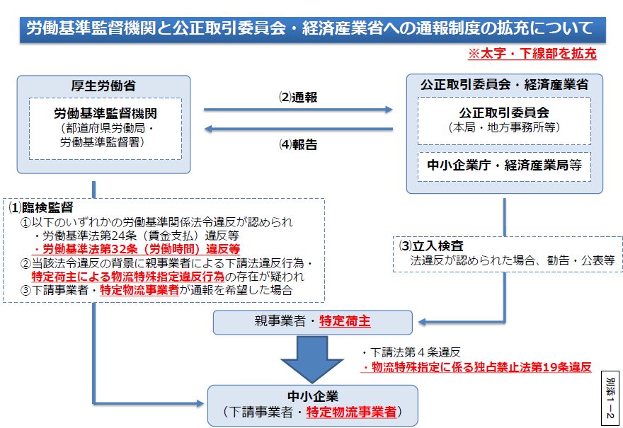 労務ドットコムの名南経営による人事労務管理最新情報 : 2016年07月13日 - livedoor Blog(ブログ)