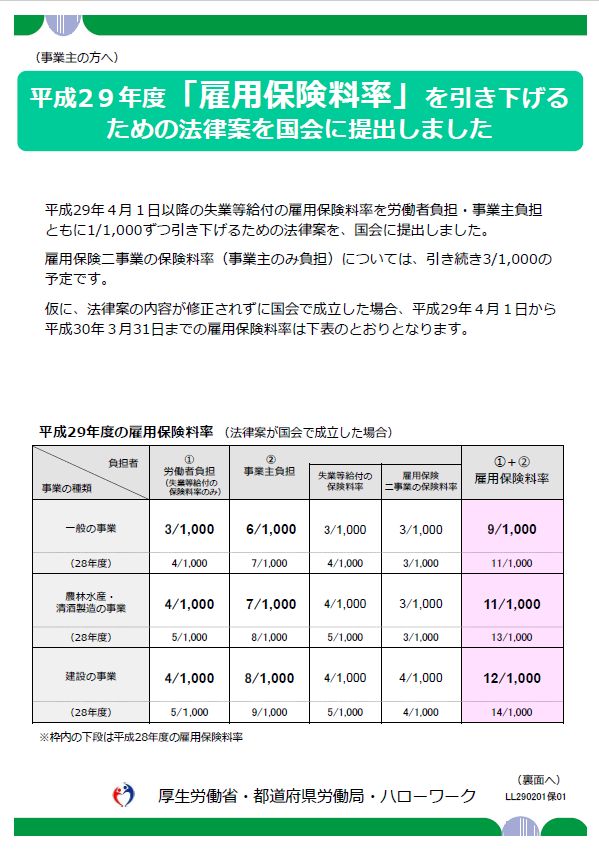 速報 改正雇用保険法成立 平成29年度の雇用保険料率引下げへ 労務ドットコムの名南経営による人事労務管理最新情報 速報 改正雇用保険法成立 平成29年度の雇用保険料率引下げへ 労務ドットコムの名南経営による人事労務管理最新情報