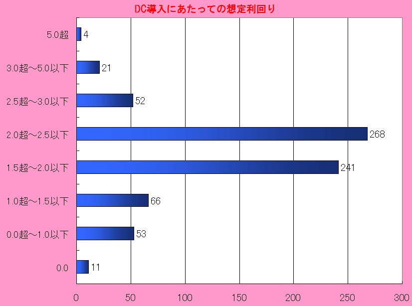 確定拠出年金導入時の想定利回りは平均2 16 在職中の貢献度を反映させる設計も増加 労務ドットコムの名南経営による人事労務管理最新情報 確定拠出年金導入時の想定利回りは平均2 16 在職中の貢献度を反映させる設計も増加 労務ドットコムの名南経営による人事労務管理最新情報
