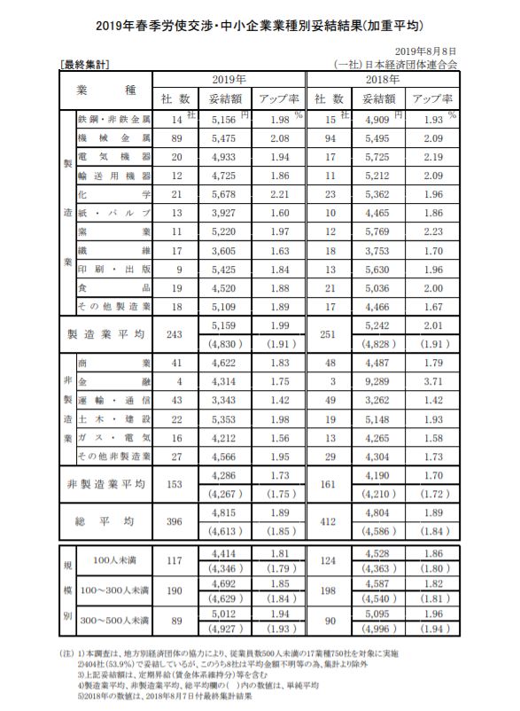 労務ドットコムの名南経営による人事労務管理最新情報 : 賃金 - livedoor Blog（ブログ）