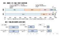 70歳まで