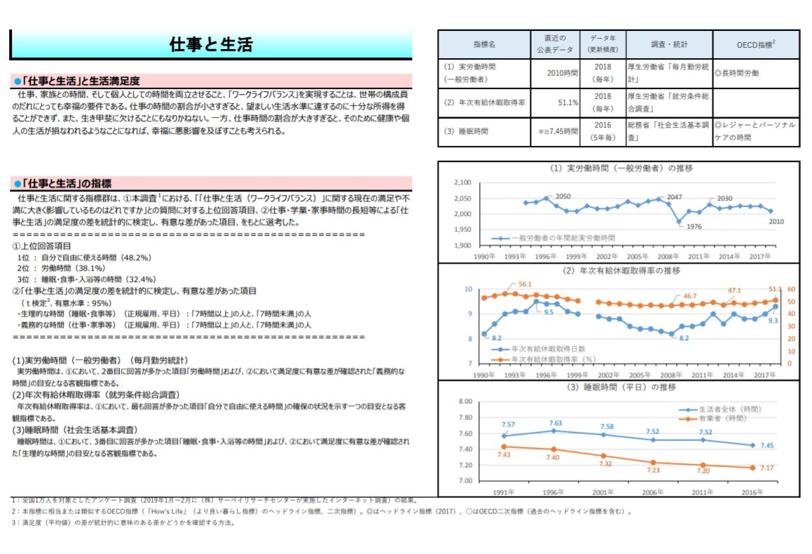 雇用と賃金の満足度に関する指標の上位は 給与 労働環境 やりがい 労務ドットコムの名南経営による人事労務管理最新情報