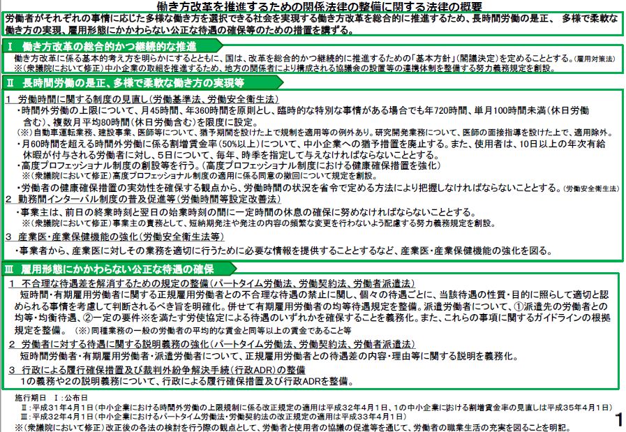 衆議院での修正事項が盛り込まれた働き方改革関連法の概要 : 労務ドットコムの名南経営による人事労務管理最新情報