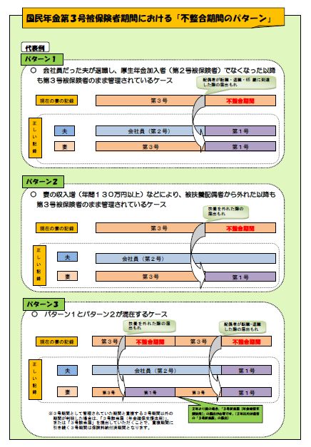 労務ドットコムの名南経営による人事労務管理最新情報 : 2011年11月 - livedoor Blog(ブログ)