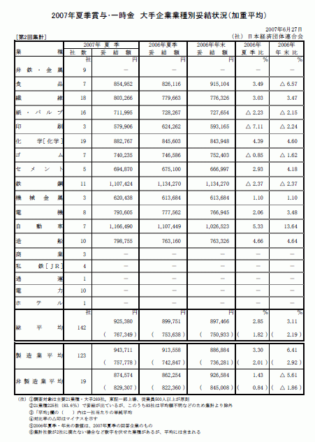 労務ドットコムの名南経営による人事労務管理最新情報 : 2007年06月 - livedoor Blog(ブログ)