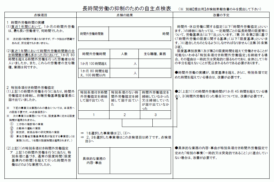 長時間労働の抑制のための自主点検表 ダウンロード開始 労務ドットコムの名南経営による人事労務管理最新情報