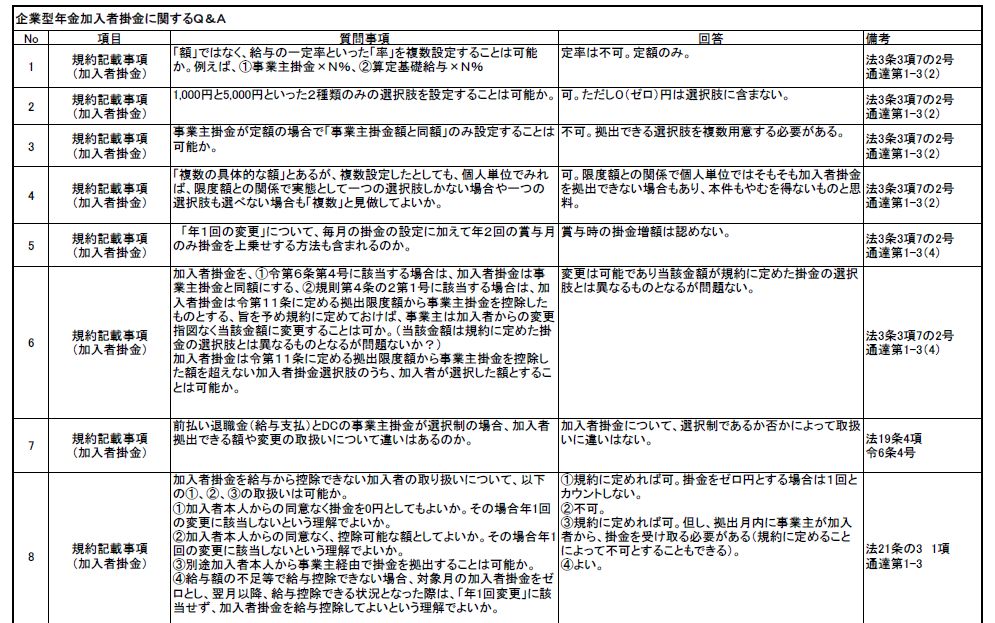 1月よりスタートする確定拠出年金マッチング拠出に関するQ&Aが公開 : 労務ドットコムの名南経営による人事労務管理最新情報