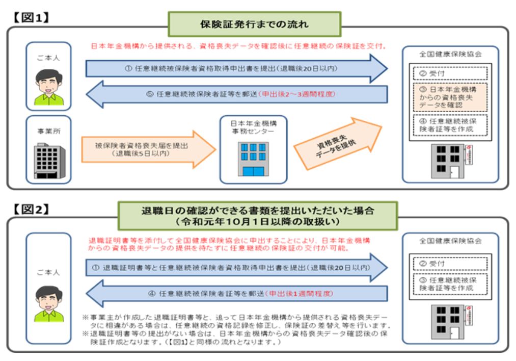 2019年10月より協会けんぽの任意継続の保険証発行が早くなります 労務ドットコムの名南経営による人事労務管理最新情報