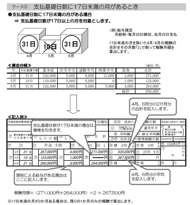 労務ドットコムの名南経営による人事労務管理最新情報 社会保険 Livedoor Blog ブログ