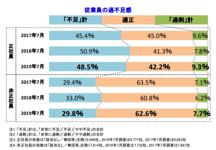 労務ドットコムの名南経営による人事労務管理最新情報 : 雇用 - livedoor Blog(ブログ)