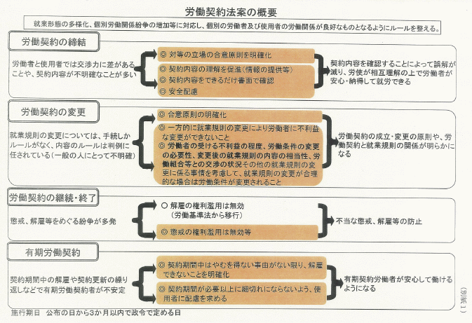 [速報]労働契約法、最低賃金法 参議院にて可決・成立 : 労務ドットコムの名南経営による人事労務管理最新情報