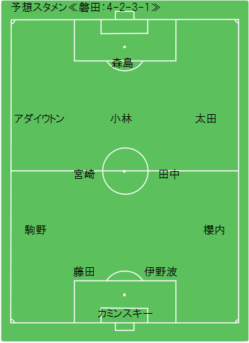 Game Preview 15 J2 第6節 横浜fc Vs ジュビロ磐田 予想スタメン 磐田編 Route45