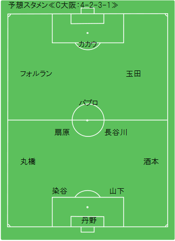 Game Preview 15 J2 第4節 セレッソ大阪 Vs 横浜fc 予想スタメン C大阪編 Route45