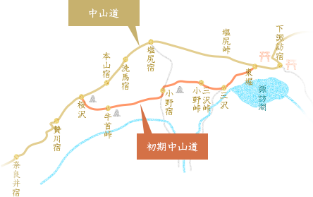 初期中山道ルート