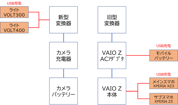 図1