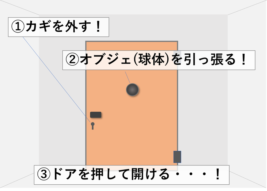 ドアの開け方