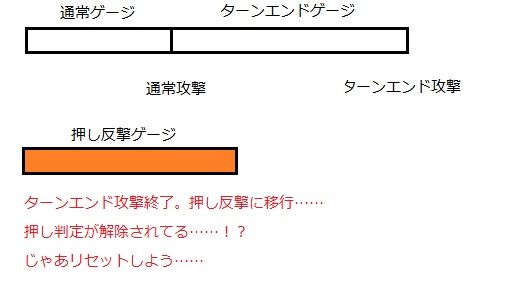 パラディン ターンエンドと押し反撃について レグナード 呑んだ暮れロゼのdqx酒場