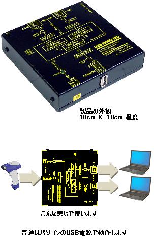 USB-HOB2-HID