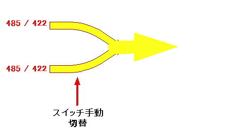 485切替2⇔1