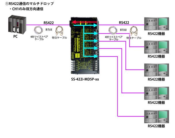 SS-422iRP-AC-U　RS422中継ユニット (AC90-250V仕様) SS-422iRP-AC-U RS422中継ユニット (AC90-250V仕様)