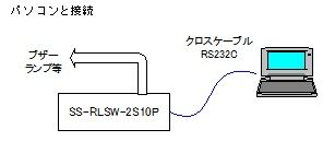RLSWとPCの接続例