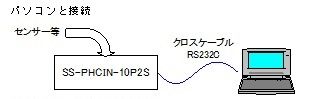 PHCINとPCの接続例