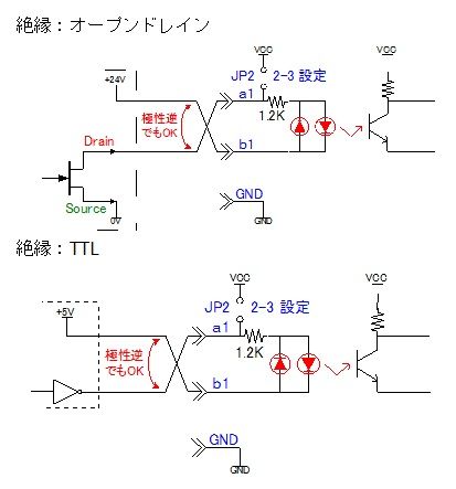 PHCIN入力インタフェース3